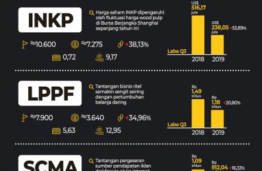 Saham LQ45: Ini 10 Emiten Terloyo Sepanjang Januari-Oktober 2019