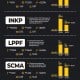 Saham LQ45: Ini 10 Emiten Terloyo Sepanjang Januari-Oktober 2019