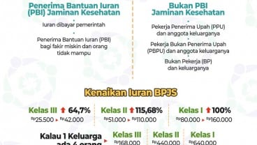 Iuran BPJS Kesehatan Naik Tahun Depan, Ini Tips untuk Peserta Mandiri