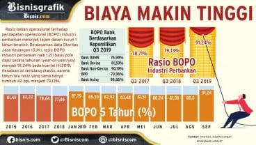 OJK Minta Bank Buat KPI Program Efisiensi