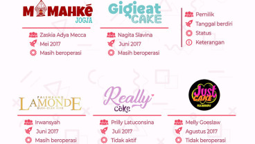 Bisnis Kue Artis, Pahit Manis Bisnis Para Tokoh Dunia Hiburan