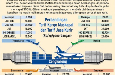 Seksinya Bisnis Kargo Udara di Indonesia