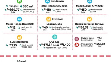 Kekayaan Bos BPJS Kesehatan Tembus Rp11,24 miliar, Ini Perjalanan Karirnya