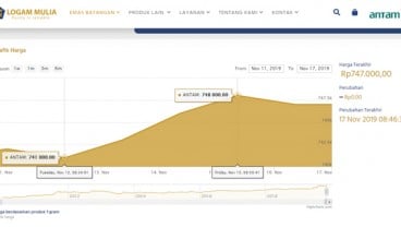 Harga Emas Antam Stagnan Rp747.000, Buyback Rp664.000 per Gram