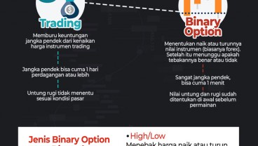 Binary Option Ketika Jutaan Orang Tidak Menyadarinya