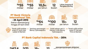 Hanson International Memburu Ekspansi, Terganjal OJK