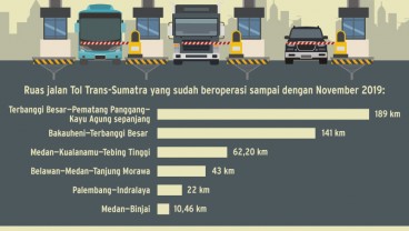 Satu per Satu Proyek Jalan Tol Trans-Sumatra Diselesaikan, Ini Daftarnya