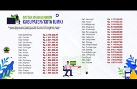Ini Daftar Upah Minimum 35 Kota/Kabupaten Jawa Tengah
