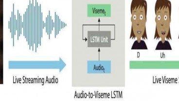 INOVASI TEKNOLOGI: Sensor Saraf untuk Teknologi Lip Sync Terbaru