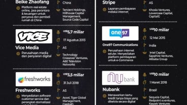 Mimpi Mendirikan Startup, Hitung-hitungan Sektor Usaha yang Paling Potensial