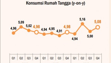 Pertumbuhan Konsumsi di Kalimantan Timur Diprediksi Melesat