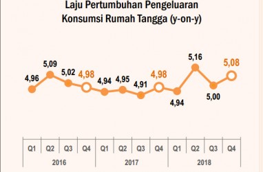 Pertumbuhan Konsumsi di Kalimantan Timur Diprediksi Melesat