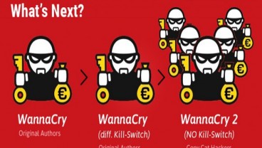 Kaspersky: NAS Jadi Target Utama Enkripsi Ransomware