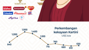 Perempuan Terkaya di Indonesia, Berlatar Hukum Bercuan dari Farmasi