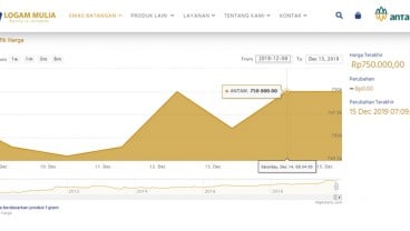 Harga Emas Antam 15 Desember Stagnan Rp750.000, Buyback Rp663.000 per Gram