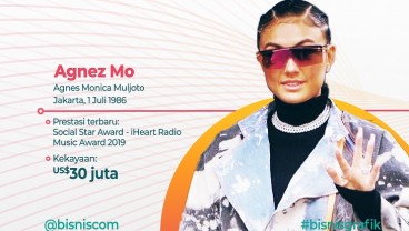 Agnez Mo Disebut Punya Kekayaan US$30 Juta, Ini Deretan Bisnisnya