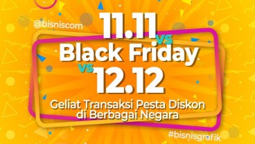 Pesta Diskon Akhir Tahun, Geliat Transaksi Belanja Online dari Indonesia Hingga China