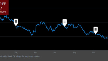 Inilah Saham Terbaik dan Terburuk Eropa Tahun 2019