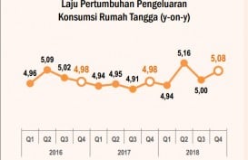 Konsumsi Masyarakat Diperkirakan Cenderung Menurun