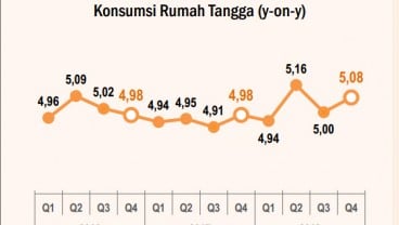 Konsumsi Masyarakat Diperkirakan Cenderung Menurun