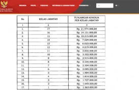 Pegawai TVRI Dapat Tunjangan Kinerja Rp1,5 Juta hingga Rp21,9 Juta