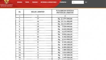 Pegawai TVRI Dapat Tunjangan Kinerja Rp1,5 Juta hingga Rp21,9 Juta