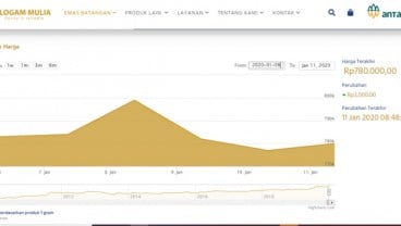 Harga Emas Antam Naik Rp3.000 ke Rp780.000 per Gram, Sabtu 11 Januari