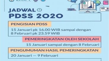 LTMPT Wajibkan Pengisian PDSS dan Pemeringkatan oleh Sekolah Hingga 8 Februari