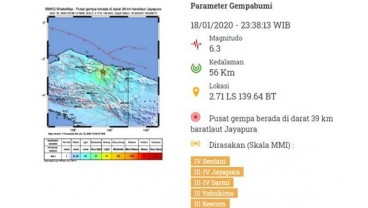 Gempa Magnitud0 6,3 di Jayapura Tak Berpotensi Tsunami