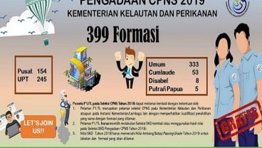 Jadwal Ujian dan Lokasi SKD CPNS 2019 Kementerian Kelautan dan Perikanan 