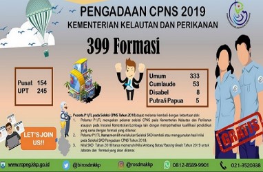 Jadwal Ujian dan Lokasi SKD CPNS 2019 Kementerian Kelautan dan Perikanan 