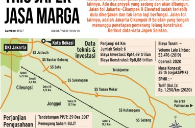 Tol Japek Selatan Sepanjang 27,85 Km Difungsikan Saat Lebaran