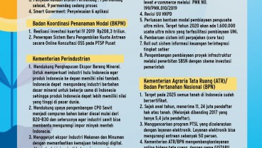 Ini, Versi Lengkap Kinerja 100 Hari Jokowi-Ma’ruf