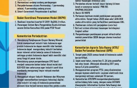 Ini, Versi Lengkap Kinerja 100 Hari Jokowi-Ma’ruf