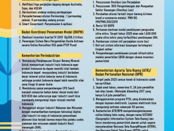 Ini, Versi Lengkap Kinerja 100 Hari Jokowi-Ma’ruf