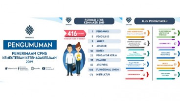 Penerimaan CPNS Kemenaker, Ini Jadwal Tes SKD di Jakarta