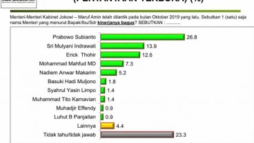 Kinerja Menhan Prabowo Kinclong, Gerindra & PDIP Saling Memuji