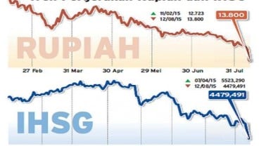 5 Berita Populer Market, Harga Emas Terus Melejit dan Ini Rekomendasi Saham di Tengah Anjloknya IHSG