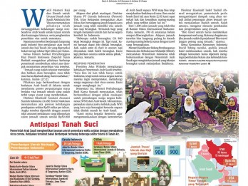 KABAR PASAR: Bisnis Umrah Terancam, Jokowi ‘Bentengi’ Menteri