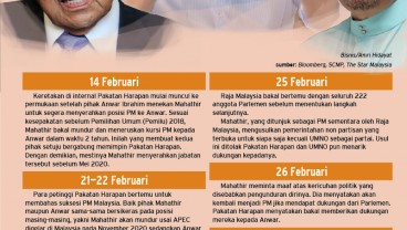 Gaduh Politik di Malaysia