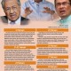 Gaduh Politik di Malaysia