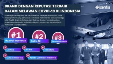 Melawan Virus Corona, Ini 8 Brand Besar Pemberani