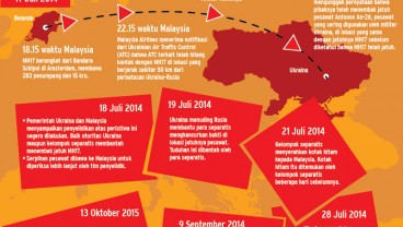 Menuntut Keadilan Jatuhnya Malaysia Airlines MH17