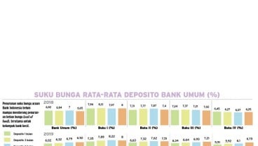 BIAYA DANA PERBANKAN : Beban Bank Kecil Masih Tinggi