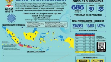 125.000 Kit Tes Cepat Corona telah Disalurkan ke Daerah, Keputusan diserahkan ke Pemda