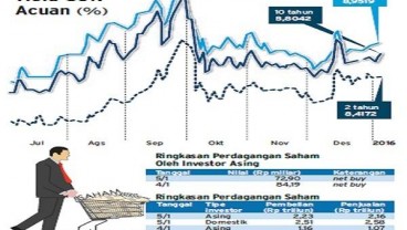 Bank Borong Surat Berharga, Indef Ingatkan Tetap Salurkan Kredit