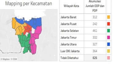 Update Covid-19 Jakarta: 741 Positif, 84 Orang Meninggal