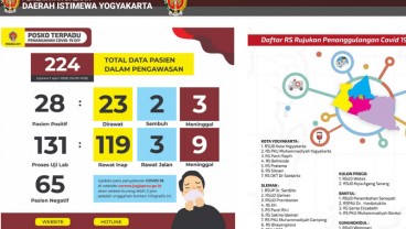 28 Pasien Positif Corona di DIY, 9 PDP Meninggal sebelum Hasil Laboratorium Keluar