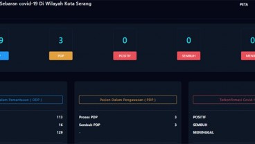 Nihil Positif Corona, ODP di Kota Serang 129, Terbanyak di Kecamatan Serang 53 Orang