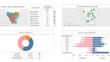 Update Covid-19 Di DKI Jakarta : Kasus Positif Tembus Angka 1.268